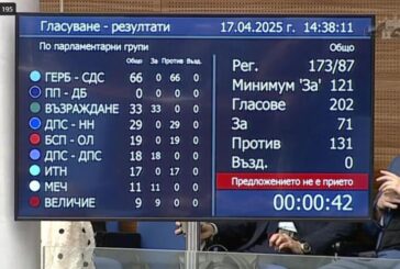 Кабинетът „Желязков“ оцеля и този път