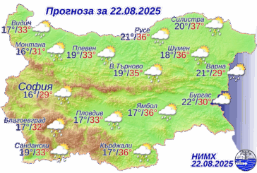 Слънчево до обяд, после облаци и краткотрайни валежи