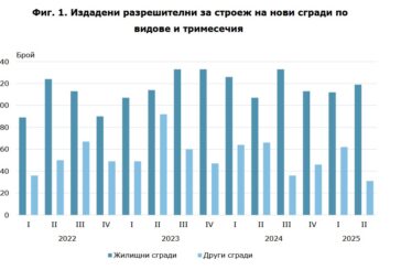 Новите жилищни сгради в Пиринско повече, но с по-малко апартаменти в тях, бъдещите офиси - по-просторни