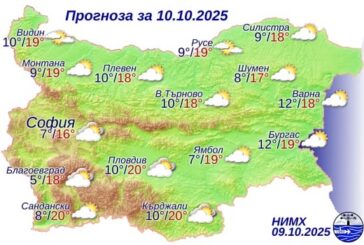 Времето: Предимно слънчево, максималните температури между 15 и 20 градуса