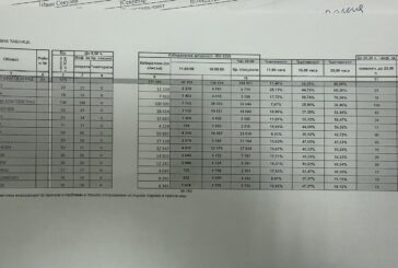 Вижте избирателната активност в област Благоевграда към 20 часа
