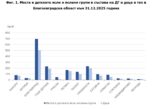 Благоевград и София делят второ място по осигуреност с яслени легла