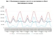 НСИ засече над 30% увеличение на хотелиерските услуги в Пиринско за 1 г.