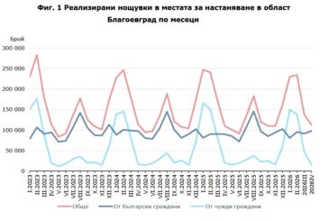 НСИ засече над 30% увеличение на хотелиерските услуги в Пиринско за 1 г.