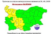 Жълт код за интензивни валежи и гръмотевици в 7 области