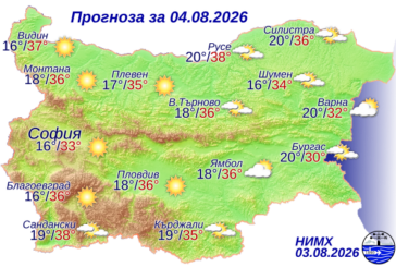 Слънчев вторник с температури до 38°