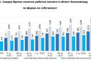 Без изненада: Благоевград пак на последно място по заплати, безработицата расте