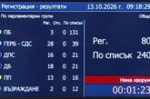 НС не събра кворум за извънредното заседание за 
