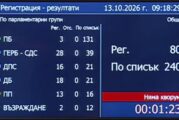 НС не събра кворум за извънредното заседание за 