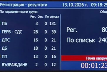 НС не събра кворум за извънредното заседание за 
